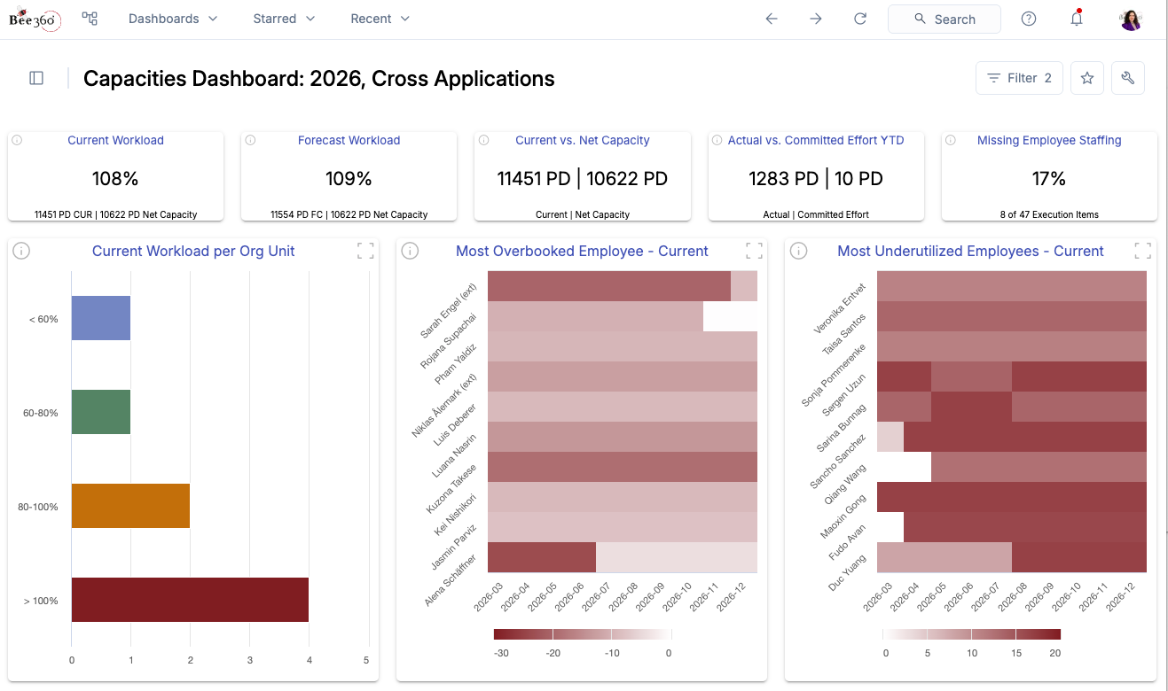 Capacity Management screenshot